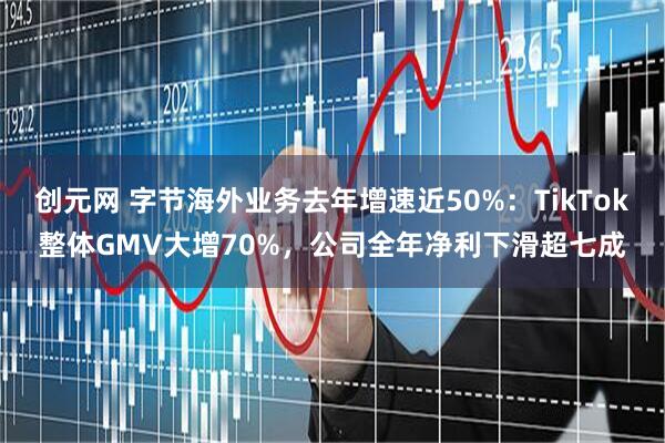 创元网 字节海外业务去年增速近50%：TikTok整体GMV大增70%，公司全年净利下滑超七成